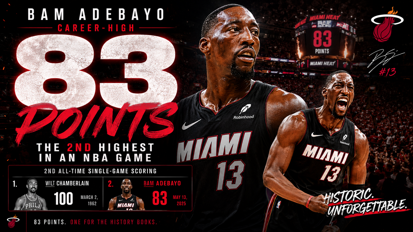 Bam Adebayo’dan 83 sayılık tarihi performans